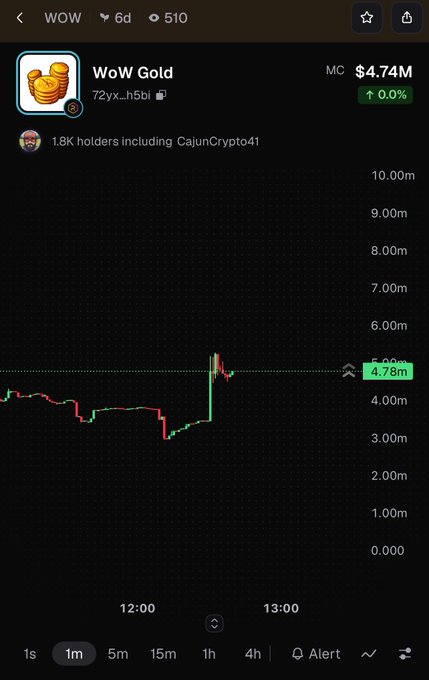 Mobile trading app screenshot showing the WoW (WoW Gold) token chart with a market cap of $4.74M and a price level at 4.78m.