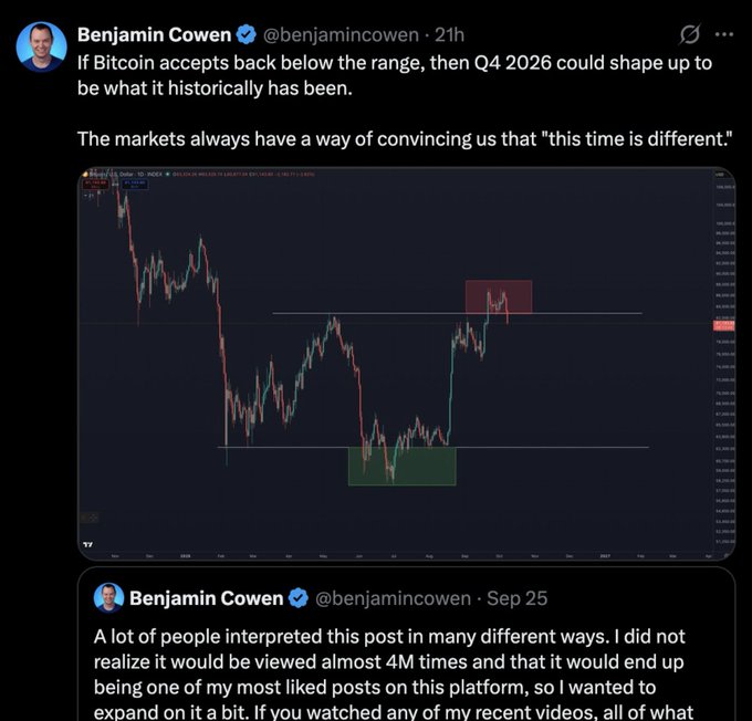Tweet from Benjamin Cowen (@benjamincowwen) about Bitcoin potentially dropping back below range, with a TradingView chart showing Bitcoin/USD price action and quoted text about markets convincing us 'this time is different.'