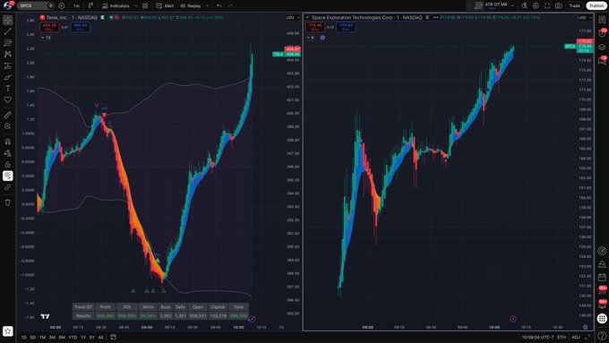 The image shows two graphs displayed side by side, with different colored lines indicating stock prices for various companies. The first graph has blue lines, while the second one features red lines. Both graphs are placed against a black background, allowing for easy comparison of the stock trends. The text in the image suggests that there is a forecast on Cyberbulls and an ARB chart being used as reference, indicating that this information might be related to analyzing stock market trends or predicting future price movements based on historical data.