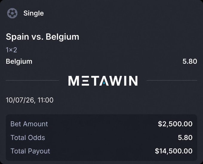 A MetaWin single-bet slip shows a $2,500 wager on Belgium to win outright (1×2) against Spain on 10/07/26 at 11:00, with odds of 5.80 for a total payout of $14,500—tied to the poster's confident Belgium pick and MetaWorld World Cup leaderboard promotion.