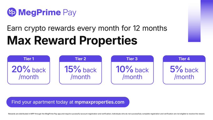 A promotional graphic for 'MegPrime Pay' detailing 'Max Reward Properties' in crypto, listing 20%, 15%, 10%, and 5% monthly back across four tiers, with 'Find your apartment today at mpmaxproperties.com'.
