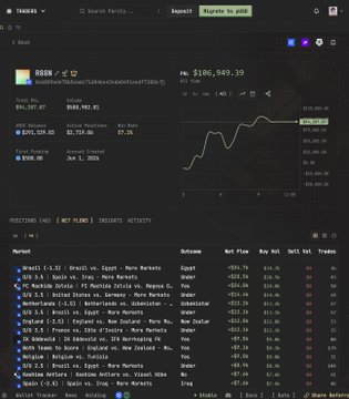 The image is a screenshot of a computer screen with an open trading platform showing several financial data points, such as stock prices, market trends, and portfolio information. A title at the top reads "Trader made almost $100k on football right before the World Cup kicks off today Mexico vs South Africa is coming". Another post shows a bar graph, indicating that the trader has been making profits for months. The bottom of the image provides an overview of the trading data and shares how it relates to the main post. The post is titled "R88N made almost $94.2k on Polymarket he just pushed his all-time profit to $94.2k, completely dominating the international lines". Focus on what is in the image and how it connects with the main post.