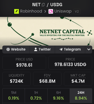 The image displays the Robinhood/Netnet Capital token page on Uniswap v2, showing NET priced at $978.61 with $724K liquidity, $4.7M market cap, and a strong 9.16% gain over 6 hours and 8.94% over 24 hours. The post's bullish "next rotation is into robinhood defi rwa ponzi $NET" sentiment aligns with these price metrics, suggesting the poster views the token as poised for a new all-time high.