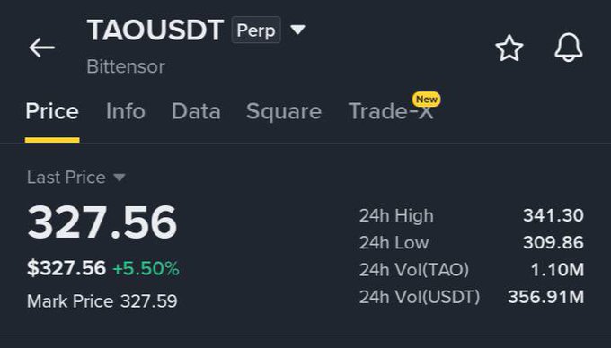 A cryptocurrency trading screen displays the TAOUSDT trading pair (Bittensor) at a last price of $327.56, up 5.50%, with a 24h high of 341.30 and low of 309.86.
