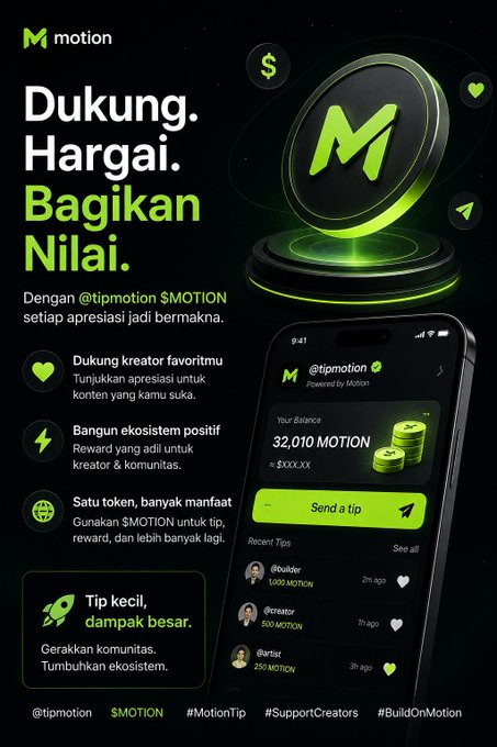 A promotional graphic for the Motion app (@tipmotion $MOTION), with Indonesian text 'Dukung. Hargai. Bagikan Nilai.' highlighting features for tipping creators, building ecosystems, and token usage, displayed alongside a phone showing a balance of 32,010 MOTION.