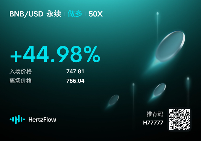 A promotional graphic from HertzFlow showing a +44.98% return on a 50x long BNB/USD perpetual trade, with entry at 747.81 and exit at 755.04, featuring a referral code 'H77777'.
