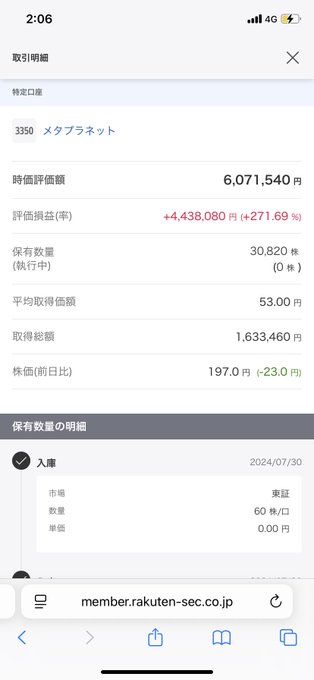 A screenshot of a Rakuten Securities portfolio page showing holdings of 30,820 shares of ticker 3350 (メタプラネット/Metaplanet) with a market value of ¥6,071,540, an unrealized gain of +¥4,438,080 (+271.69%), and a record of 60 shares deposited on 2024/07/30, supporting the post's bullish "gachi-ho" (long-term hold) stance on Metaplanet and BTC-related equities.