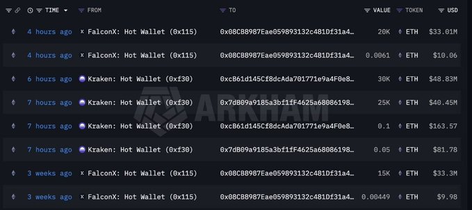 In the image, there are multiple rows of columns filled with text that display different cryptocurrency transactions. One row specifically mentions Tom Lee's Bitmine purchasing another 75,000 ETH from Kraken and FalconX over the past 8 hours. The image shows a list of these transactions happening on eBay, showcasing how exchanges like these function in real-time cryptocurrency trading.