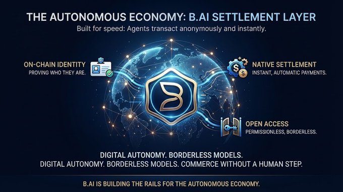 A promotional graphic for 'B.AI Settlement Layer' titled 'THE AUTONOMOUS ECONOMY,' highlighting features like 'ON-CHAIN IDENTITY,' 'NATIVE SETTLEMENT,' and 'OPEN ACCESS' with a central globe and shield logo.