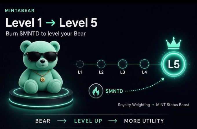 A promotional graphic for 'MINTABEAR' showing a green teddy bear character with sunglasses, advertising 'Level 1 → Level 5' with text 'Burn $MNTD to level your Bear' and featuring a progression timeline with Royalty Weighting and MINT Status Boost benefits.