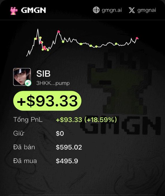 GMGN app screenshot in Vietnamese showing a trading PnL of +$93.33 (+18.59%) for token 'SIB' (3HKK...pump), with $595.02 sold and $495.9 bought.