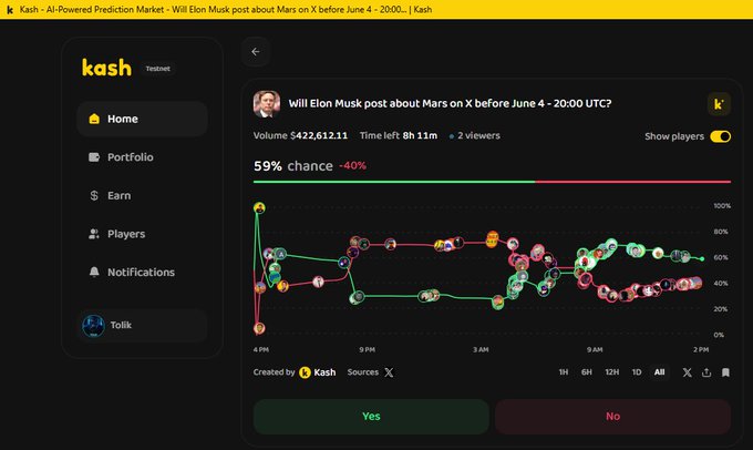 "The more I use prediction markets, the more I understand one thing:the market doesn't care how confident you sound. It only cares about the outcome."
