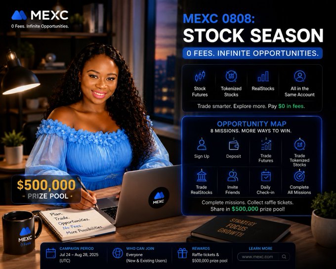 This promotional banner advertises the MEXC 0808: Stock Season campaign, highlighting a $500,000 prize pool alongside features like zero fees, tokenized stocks, real stocks, and futures trading, with the Opportunity Map listing eight missions such as signing up, depositing, trading, and inviting friends during the July 24–August 28, 2025 campaign period.

The image visually reinforces the post's emphasis on MEXC's 0 fees and the $500,000 prize pool while showcasing the multi-mission campaign structure that encourages user participation across different trading products.