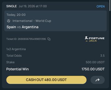 A sports betting slip on FortuneJack shows a 500 USDT wager on Spain vs. Argentina (World Cup, International) at 3.5 total odds, offering a potential 1750 USDT win with a 480 USDT cash-out option available—reflecting the poster's hedge bet of backing both teams to win the World Cup.