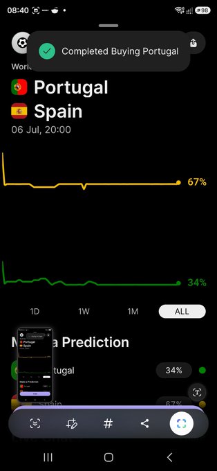 The image shows a confirmation of "Completed Buying Portugal" in a prediction market on Phantom Wallet, focusing on a market between Portugal and Spain. The market displays a 67% probability for Portugal and 34% for Spain.