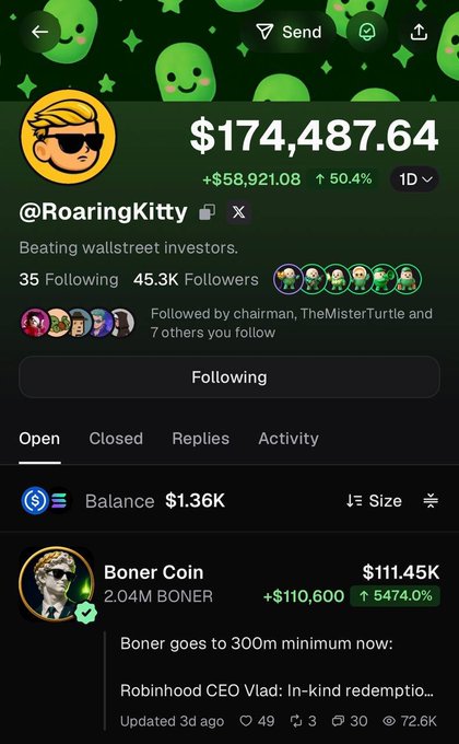 The image shows the Robinhood profile of trader @RoaringKitty, displaying a portfolio value of $174,487.64 with a daily gain of +$58,921.08 (+50.4%), highlighted by a $111.45K (+5474.0%) position in Boner Coin ($BONER). This aligns with the post noting the trader's $58K daily gain as the BONER token rebounded to a $60M market cap.