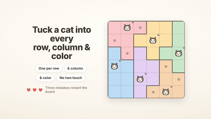 A promotional graphic for the puzzle game "Catnap," featuring a colorful grid with cats placed in various colored regions alongside paw print placeholders. The text reads "Tuck a cat into every row, column & color" with rules noting "One per row & column & color," "No two touch," and "Three mistakes restart the board," accompanied by the tagline "A new logic puzzle every day."