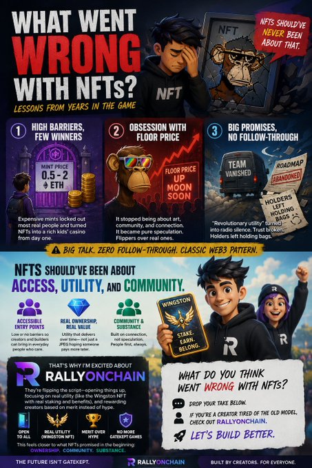 An infographic titled "What Went Wrong With NFTs? Lessons From Years in the Game" detailing three major NFT pitfalls—high barriers to entry with 0.5-2 ETH mints, floor price obsession, and broken promises of utility—while promoting RallyOnChain as a creator-focused alternative. The post highlights the first issue of expensive mints locking out regular people, matching the infographic's critique of high barriers and few winners.