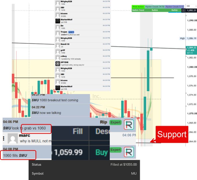 A complex trading chart interface with multiple chat windows, candlestick charts, and annotations including "Support", "Rip", "BUY", "Sell", and "SMU 1080 breakout test coming".