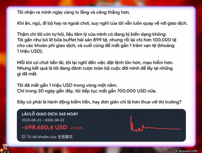 A Vietnamese-language social media post about trading losses, describing anxiety and compulsive trading, showing a 365-day loss chart of -698,680.4 USD (-23.38%) from August 23, 2025, to August 23, 2026.