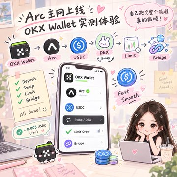 An illustrated promotional graphic for 'Arc Wallet' by OKX, showing a workflow including Deposit, Swap, Limit, and Bridge features, with a cartoon girl at a laptop.