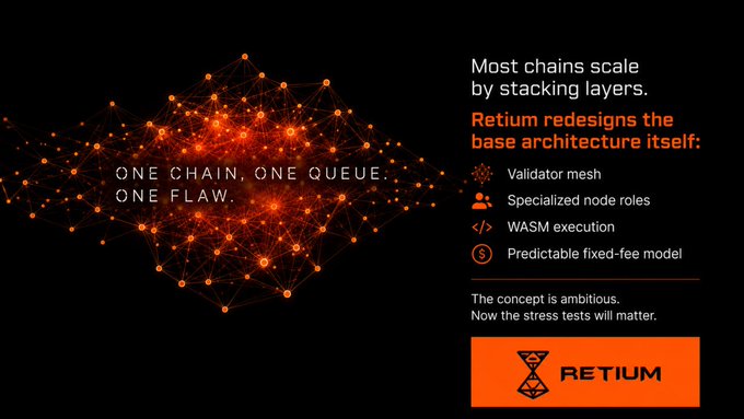 The image features a poster for a company named Retium Chain, which has an orange background with white text. The main focus of the poster is the concept of "most chains scale by stacking layers", which is related to the idea that most chains are built using one queue and have a specific architecture. This concept is further supported by the fact that the company's name is written in orange, indicating their unique approach to chain design. The poster also includes a list of specifications for the base architecture, such as a validator mesh, specialized node roles, WASM execution, and a predictable fixed-fee model. These specifications are presented in white text against an orange background, making them stand out clearly.