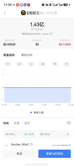 A mobile app screenshot showing a cryptocurrency/token tracker for "$海贼王" with a current price of $0.00828, market cap of 1.43亿, and a mostly empty 3-day net inflow chart.
