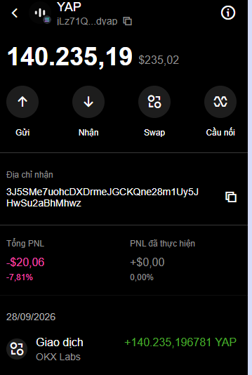 A cryptocurrency wallet screen showing a balance of '140.235,19' YAP ($235.02) with options for Send, Receive, Swap, and a transaction history showing a large gain of '+140.235,196781 YAP'.