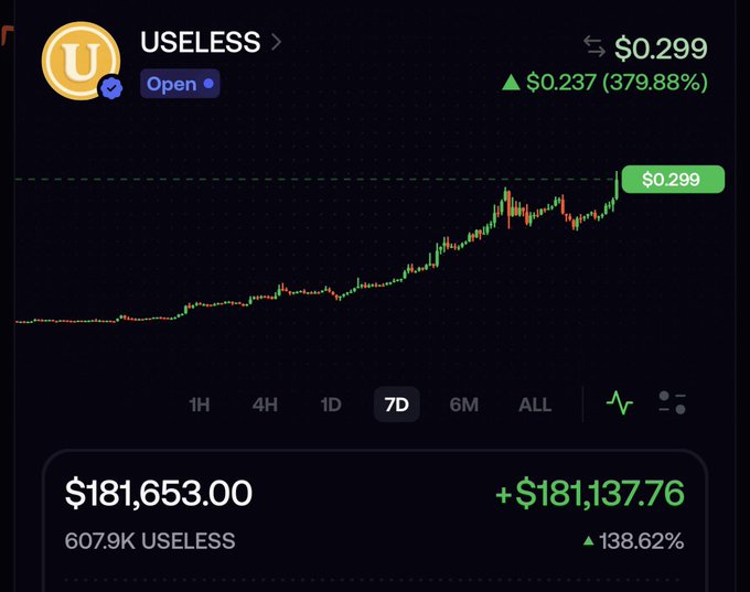 A crypto chart shows USELESS token at $0.299, up $0.237 (379.88%) over 7 days, illustrating the volatile and speculative nature of the crypto market with a portfolio gain of +$181,137.76 (138.62%) on a 607.9K USELESS position.