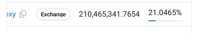 A screenshot showing "$XY" partially visible next to an "Exchange" tag with a value of 210,465,341.7654 and a 21.0465% indicator, apparently representing FLORK token distribution metrics on Binance Alpha related to BTC payments.