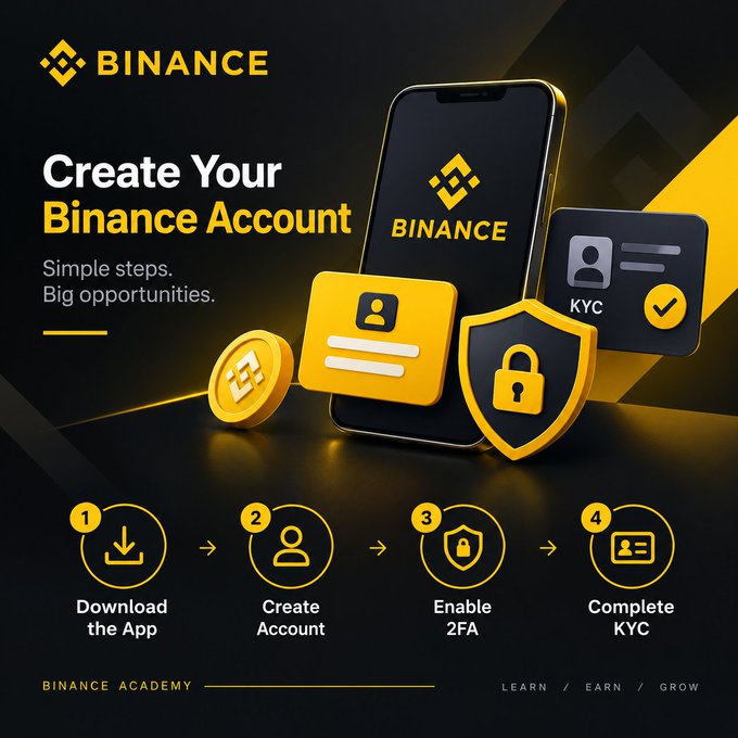 A Binance promotional graphic titled 'Create Your Binance Account' with the tagline 'Simple steps. Big opportunities.' It outlines a 4-step process: '1. Download the App', '2. Create Account', '3. Enable 2FA', and '4. Complete KYC'.