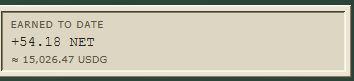 The image displays an earnings summary showing "$NET" has accumulated "+54.18 NET" (approximately 15,026.47 USDG) earned to date, visually reinforcing the post's message encouraging viewers to buy and stake the $NET token.