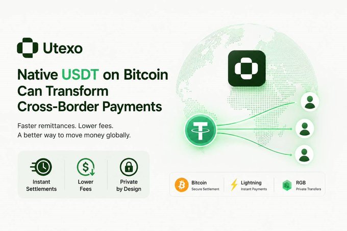 A promotional graphic for Utexo titled 'Native USDT on Bitcoin Can Transform Cross-Border Payments,' highlighting instant settlements, lower fees, and privacy, with icons for Bitcoin, Lightning, and RGB.