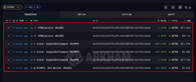 Arkham Intelligence 'COINS' transfers table highlighting recent outflows involving addresses including UTBExecutor (0x18D), 1inch SimpleSettlement (0x399), and HitBTC Hot Wallet (0xA32), with transactions in WETH ranging from ~1.27 to ~830, valued in USD.