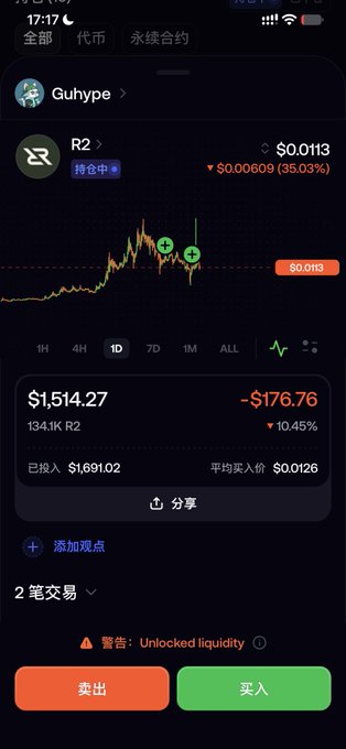 A cryptocurrency trading app screenshot displays a chart for token 'R2' showing a 35.03% drop to $0.0113, with a portfolio value of $1,514.27 (down $176.76 or 10.45%), and an 'Unlocked liquidity' warning.