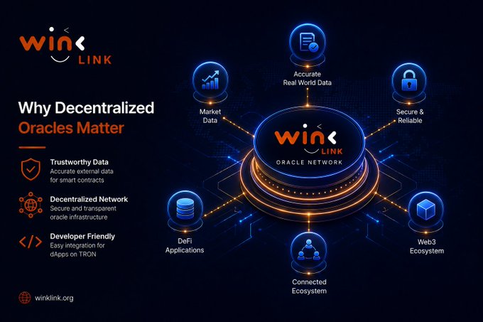 The image is a promotional graphic for WINkLink's Oracle Network, featuring the headline "Why Decentralized Oracles Matter" alongside a central hub showcasing six key features: Accurate Real World Data, Secure & Reliable, Web3 Ecosystem, Connected Ecosystem, DeFi Applications, and Market Data. Supporting bullet points highlight Trustworthy Data, Decentralized Network, and Developer Friendly integration for dApps on TRON, with the website winkleink.org noted at the bottom, visually reinforcing the post's message about the importance of trustworthy external data for smart contracts.