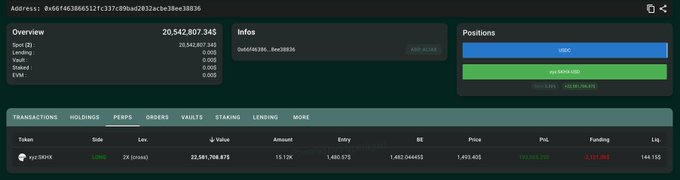 The image displays a Hyperliquid trading dashboard for the address 0x66f463866512fc137cf9ba62612ac3e38e38836, showing a long position of 15.12K units in SK Hynix (SKHX) valued at $22,348,798.875 with an entry price of $1,480.575, currently yielding an unrealized PnL of +$66,660.210. This corresponds to the post's mention of whale "AllegraSeam" opening a ~$22.8M long position on SKHX at $1,480 on Hyperliquid, betting on SK Hynix's ADR continuing to rally.