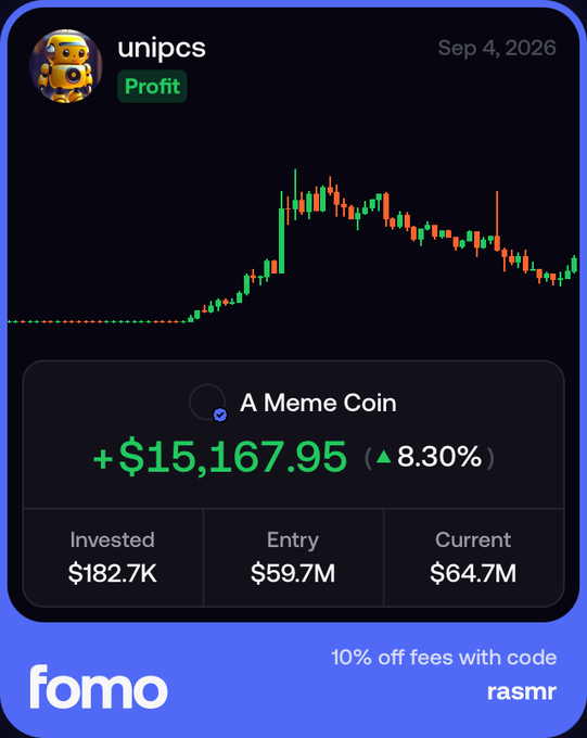 A Fomo app interface displaying a meme coin chart for "unipcs" with a profit of +$15,167.95 (8.30%), showing an investment of $182.7K, entry at $59.7M, and current value of $64.7M, dated Sep 4, 2026.