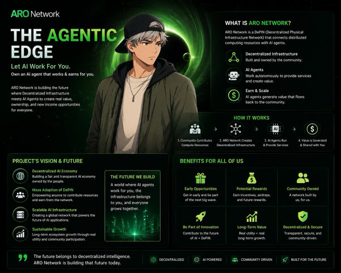 An infographic for 'ARO Network' titled 'THE AGENTIC EDGE' featuring an anime-style character and explaining their DePIN infrastructure with AI agents, community contributions, and decentralized economics.