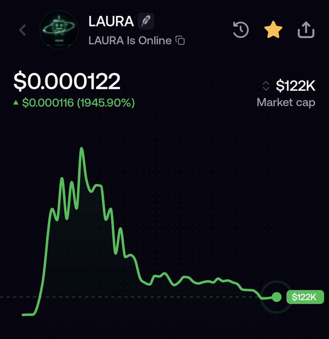 A cryptocurrency tracking app displays the token LAURA with a price of $0.000122, showing a green line chart with a +1945.90% gain and a $122K market cap.