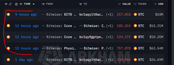A screenshot from ARKHAM showing recent Bitcoin transactions, including large transfers from Bitwise addresses, with one highlighted transaction of 757.878 BTC ($62.54M) made 13 hours ago.