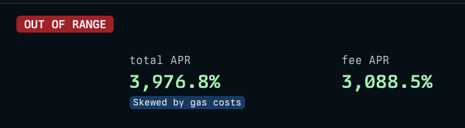 Dark-themed interface displaying 'OUT OF RANGE' warning in red, with a total APR of 3,976.8% and fee APR of 3,088.5%, noting 'Skewed by gas costs'.
