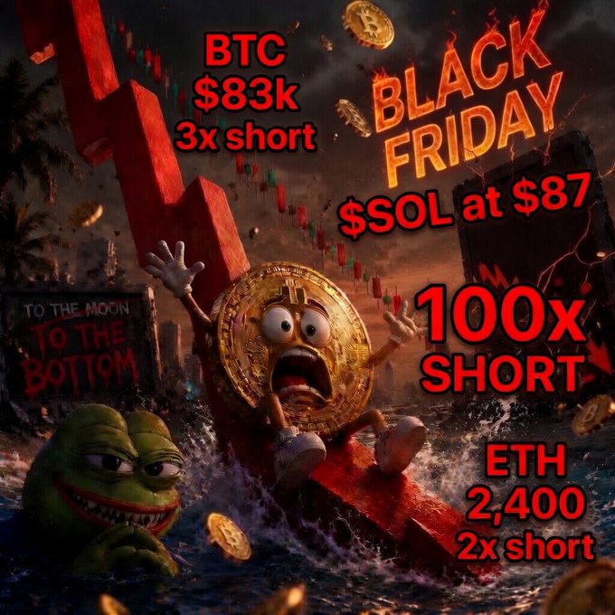 A crypto-themed 'Black Friday' meme image featuring a panicked Bitcoin coin character falling alongside a descending red arrow, with text about BTC at $83k (3x short), SOL at $87 (100x short), and ETH at 2,400 (2x short), with a Pepe the Frog watching from below.