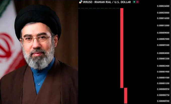 A split image showing an Iranian cleric with a beard and black turban on the left, and a financial chart titled 'IRUSD - IRANIAN RIAL / U.S. DOLLAR' on the right displaying a steep red downward price movement.