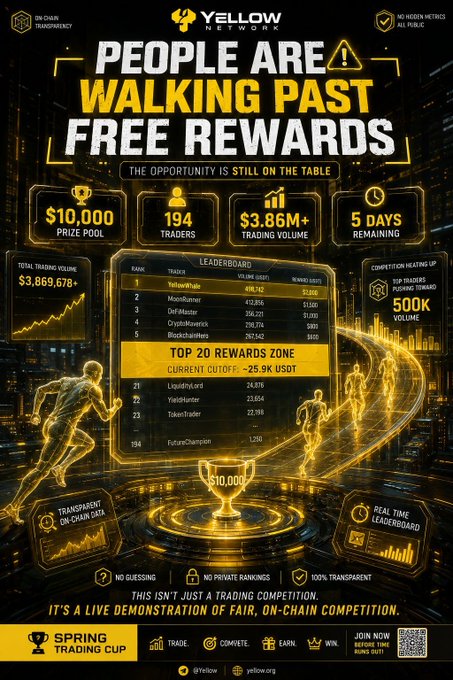 The image features a poster advertising a free rewards program called Yellow. The poster contains various statistics about this rewards program, such as $10,000 prize pool numbers for winners of a competition, the top 20 reward zone, winning participants, total trading volume, and a few more details about the rewards' popularity among investors. The background of the advertisement is black with yellow graphics to create a striking contrast that draws attention to the key points described on the poster.