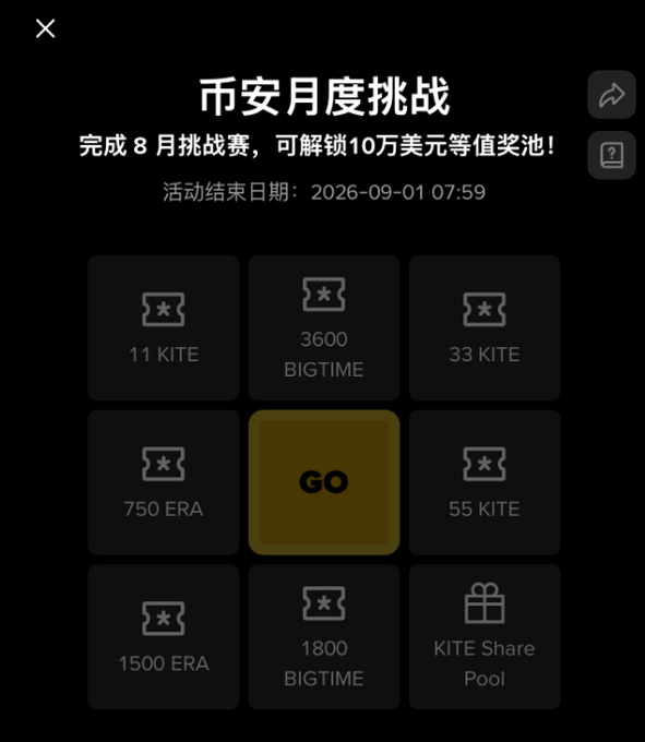 A Chinese app interface showing a 'Binance Monthly Challenge' (币安月度挑战) where completing the August challenge unlocks a prize pool equivalent to $100,000, with activity ending 2026-09-01 07:59, displaying various ticket rewards like 11 KITE, 3600 BIGTIME, and 750 ERA with a central GO button.