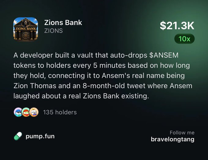 A promotional post for "Zions Bank" ($ZIONS) token on pump.fun, showing a market cap of $21.3K with a 10x badge and 135 holders, featuring a description about a meme token inspired by Ansem's real name (Zion Thomas) and his past tweet about a real Zions Bank. The image supports the post's claim of discovering a new gem tied to the $ANSEM community, directing viewers to the pump.fun link to buy in.