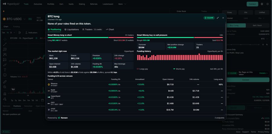 A screenshot of the Hyperliquid trading platform showing the BTC long token detail panel with $81,139B mark price, $83,110 oracle, 21 traders, and funding data across Binance, Bybit, Hyperliquid, OKX, and GFOX venues.