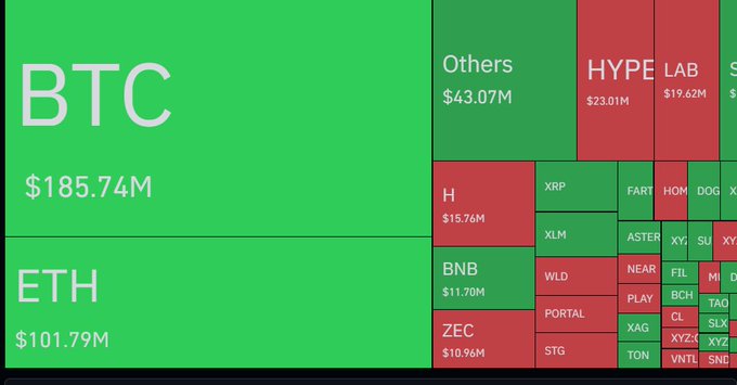 The image is an infographic that displays various amounts of money, including Bitcoin and Ether, shown across different categories such as XRP, Btc, and Litecoin. These values are arranged into a pie chart to give a visual representation of the distribution of these cryptocurrency prices. The largest chunk in the chart represents $386,000,000, indicating that Bitcoin holds the majority share of the market value among all cryptocurrencies showcased.