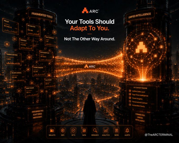 A dark, futuristic cityscape features a hooded figure overlooking a glowing orange "Unified Intelligence" hub, with fragmented tool panels (Wallet, NFTs, DeFi, Data, Analytics, News, Alerts) scattered around the periphery and the ARC logo and tagline "Your Tools Should Adapt To You. Not The Other Way Around." displayed prominently. The image visually reinforces the post's message by contrasting chaotic, disconnected tool panels on the left against a singular, unified AI-powered command center on the right—symbolizing how ARC consolidates Web3 complexity into one adaptive terminal at os.arcterminal.ai.